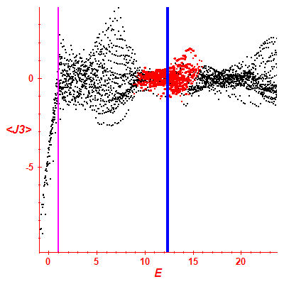 Peres lattice <J3>